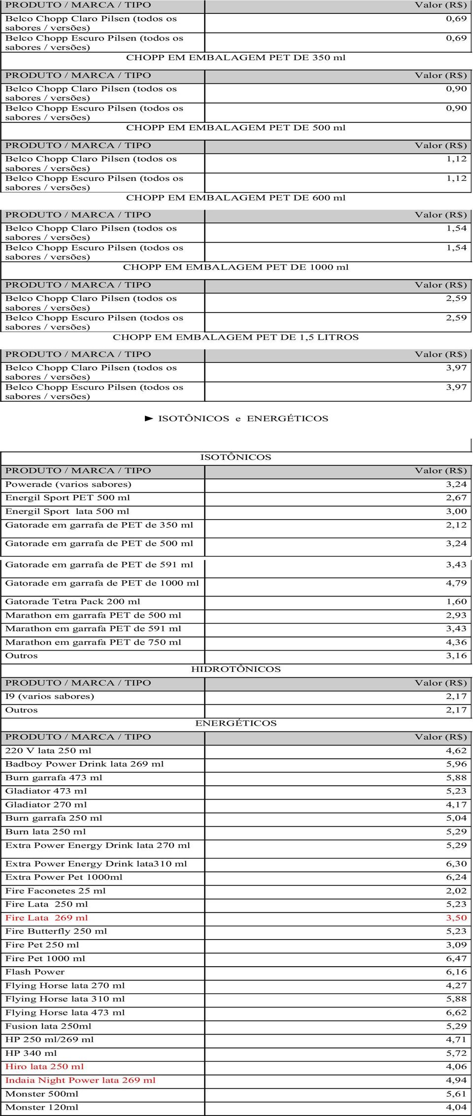 Gatorade em garrafa de PET de 500 ml 3,24 Gatorade em garrafa de PET de 591 ml 3,43 Gatorade em garrafa de PET de 1000 ml 4,79 Gatorade Tetra Pack 200 ml 1,60 Marathon em garrafa PET de 500 ml 2,93