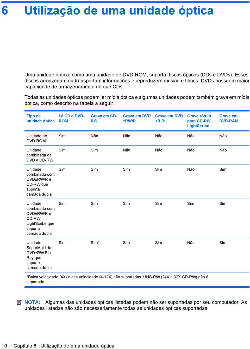 Tipo de unidade óptica Lê CD e DVD- ROM Grava em CD- RW Grava em DVD ±RW/R Grava em DVD +R DL Grava rótulo para CD-RW LightScribe Grava em DVD-RAM Unidade de DVD-ROM Unidade combinada de DVD e CD-RW