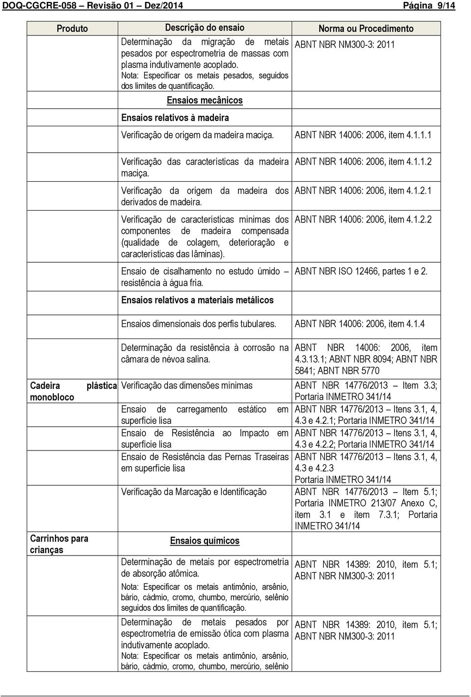 006: 2006, item 4.1.1.1 Verificação das características da madeira maciça. Verificação da origem da madeira dos derivados de madeira.