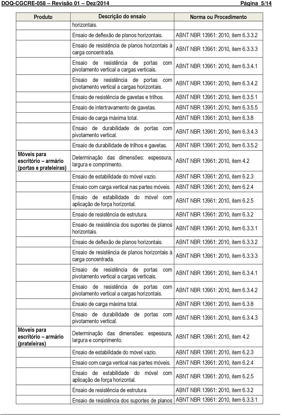 Ensaio de resistência de portas com pivotamento vertical a cargas horizontais. ABNT NBR 13961: 2010, item 6.3.3.3 ABNT NBR 13961: 2010, item 6.3.4.1 ABNT NBR 13961: 2010, item 6.3.4.2 Ensaio de resistência de gavetas e trilhos.