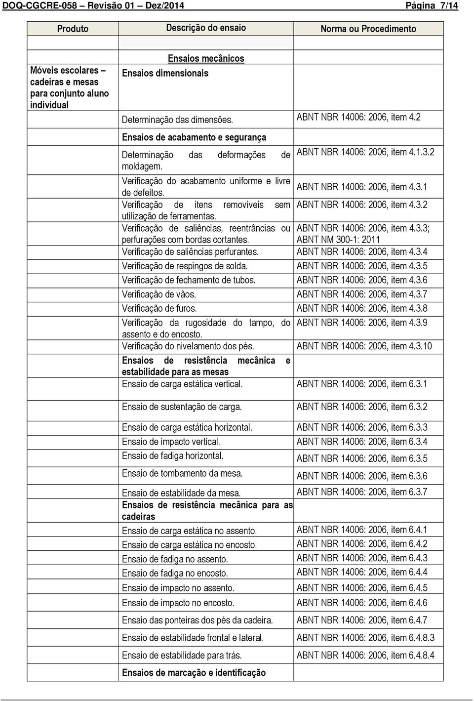 2 Verificação do acabamento uniforme e livre ABNT NBR 14006: 2006, item 4.3.1 de defeitos. Verificação de itens removíveis sem ABNT NBR 14006: 2006, item 4.3.2 utilização de ferramentas.