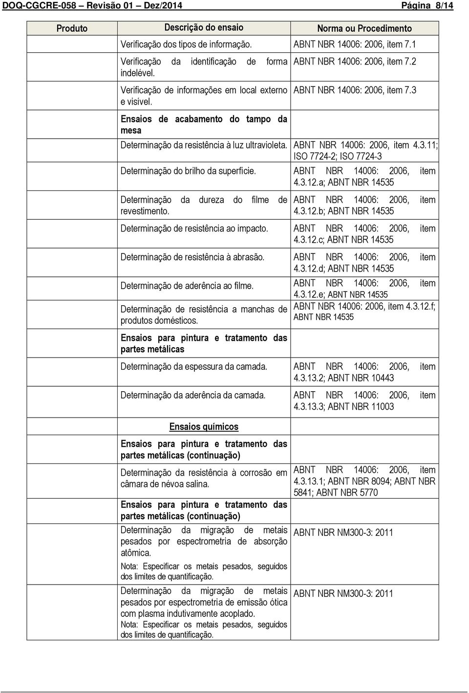 3 Determinação da resistência à luz ultravioleta. ABNT NBR 14006: 2006, item 4.3.11; ISO 7724-2; ISO 7724-3 Determinação do brilho da superfície. ABNT NBR 14006: 2006, item 4.3.12.