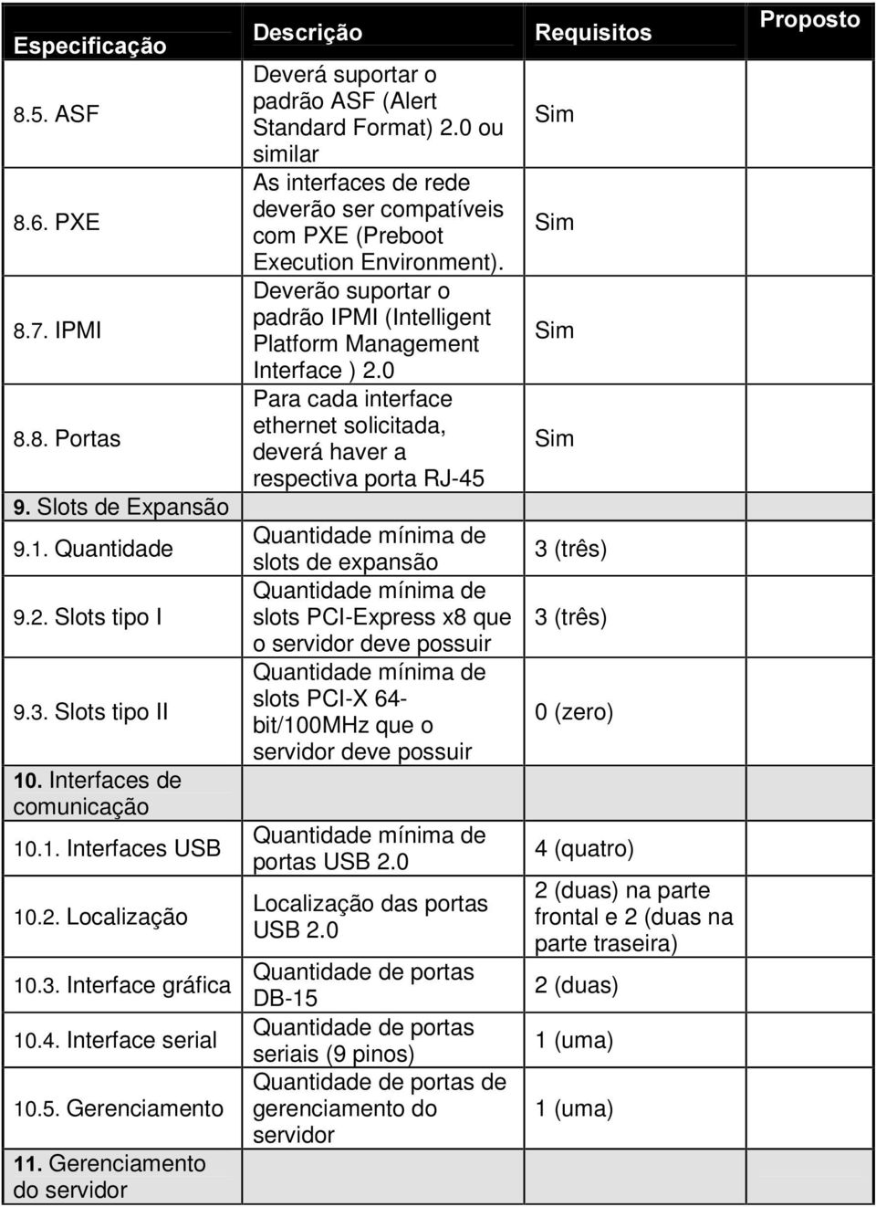 Quantidade slots de expansão 3 (três) 9.2. Slots tipo I slots PCI-Express x8 que 3 (três) o servidor deve possuir 9.3. Slots tipo II Interfaces de comunicação 10.1. Interfaces USB 10.2. Localização 10.