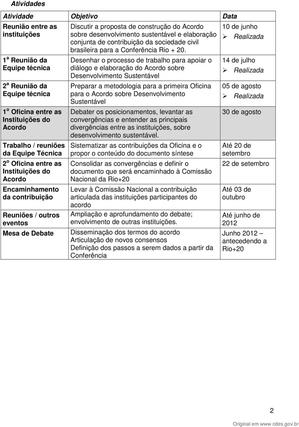 sustentável e elaboração conjunta de contribuição da sociedade civil brasileira para a Conferência Rio + 20.