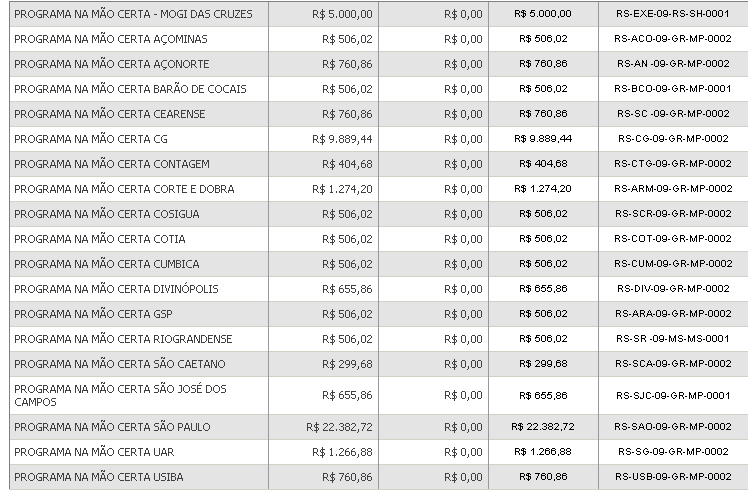 Orçamento Total 2010/2011 aprox.