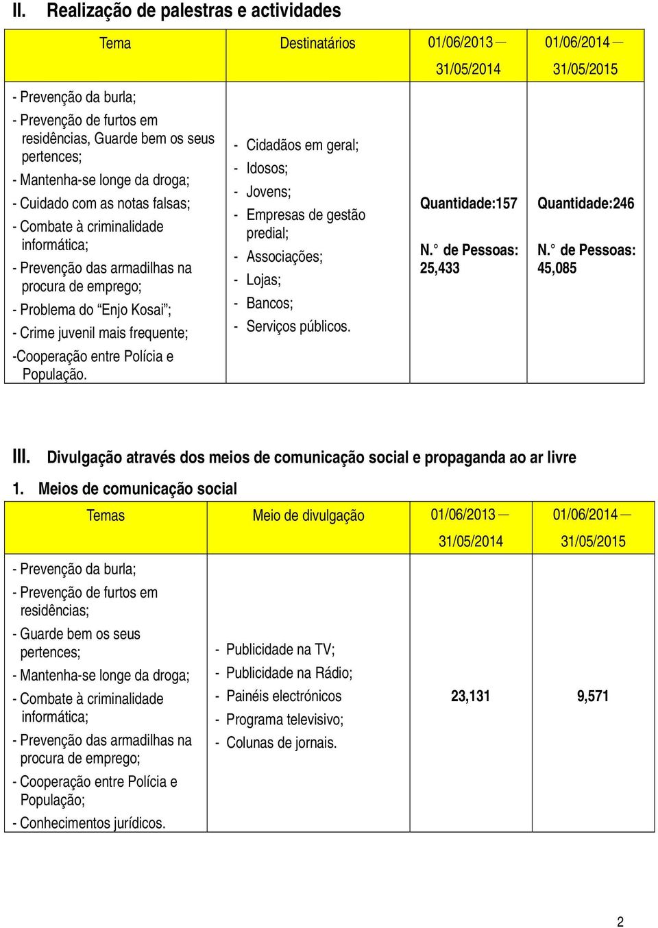 Divulgação através dos meios de comunicação social e propaganda ao ar livre 1.