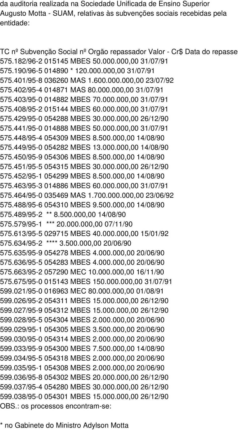 000.000,00 31/07/91 575.408/95-2 015144 MBES 60.000.000,00 31/07/91 575.429/95-0 054288 MBES 30.000.000,00 26/12/90 575.441/95-0 014888 MBES 50.000.000,00 31/07/91 575.448/95-4 054309 MBES 8.500.