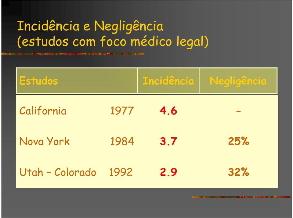 Negligência California 1977 4.