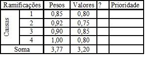 a Técnicas de Gestão Gráfico de Pareto Lista de Verificação Estratificação Histograma Diagrama de Dispersão