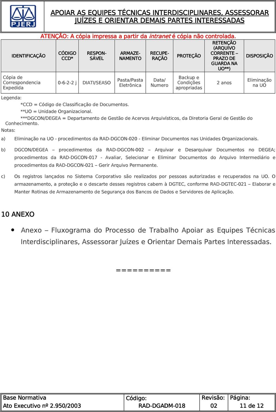 ***DGCON/DEGEA = Departamento de Gestão de Acervos Arquivísticos, da Diretoria Geral de Gestão do Conhecimento.