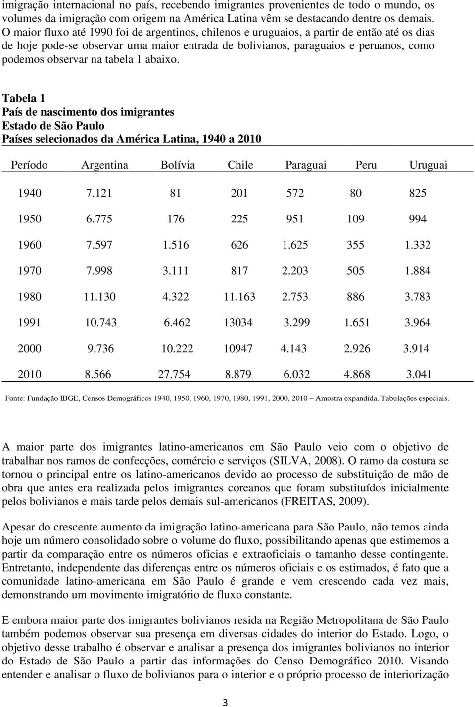 tabela 1 abaixo. Tabela 1 País de nascimento dos imigrantes Países selecionados da América Latina, 1940 a 2010 Período Argentina Bolívia Chile Paraguai Peru Uruguai 1940 7.