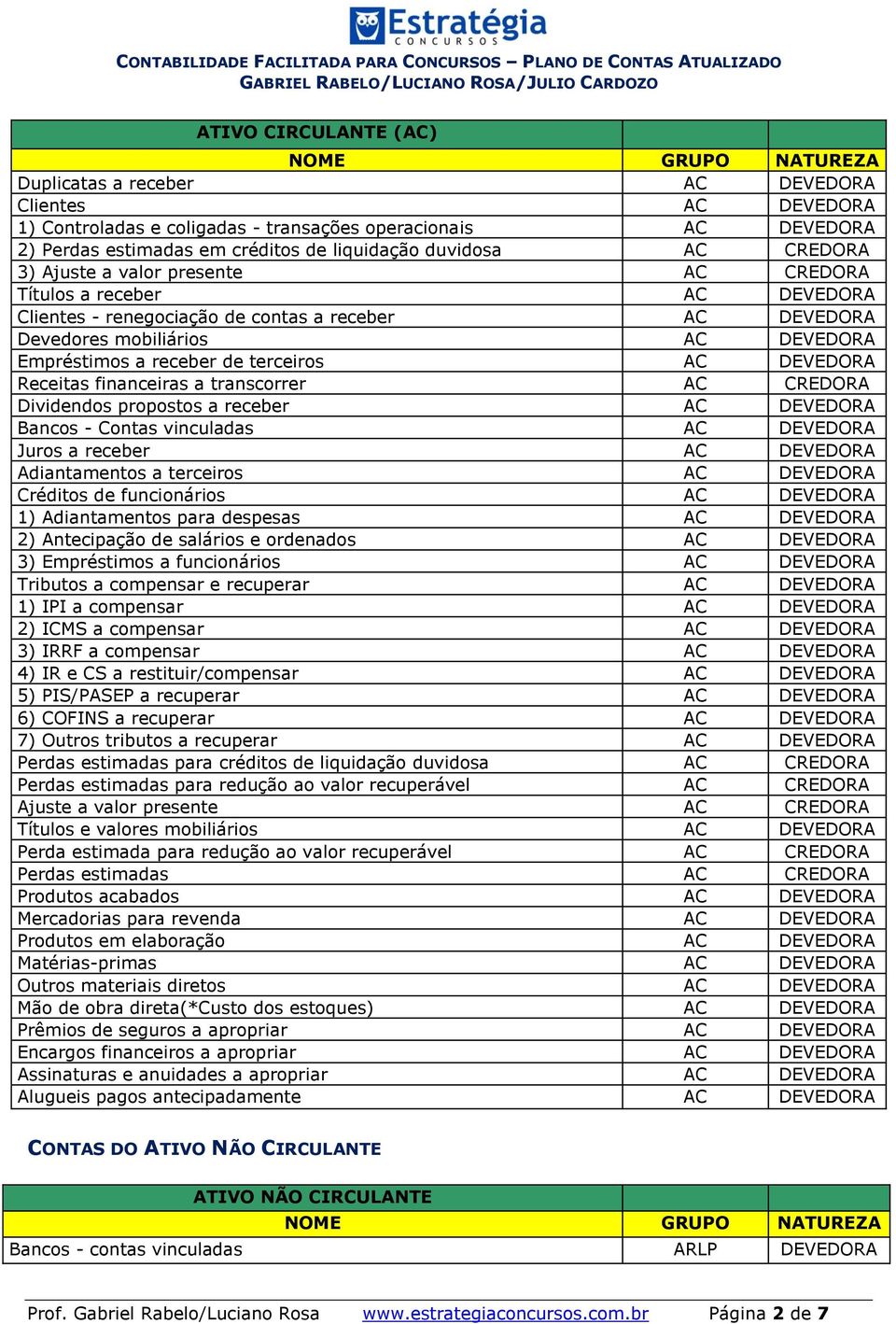 terceiros AC DEVEDORA Receitas financeiras a transcorrer AC CREDORA Dividendos propostos a receber AC DEVEDORA Bancos - Contas vinculadas AC DEVEDORA Juros a receber AC DEVEDORA Adiantamentos a