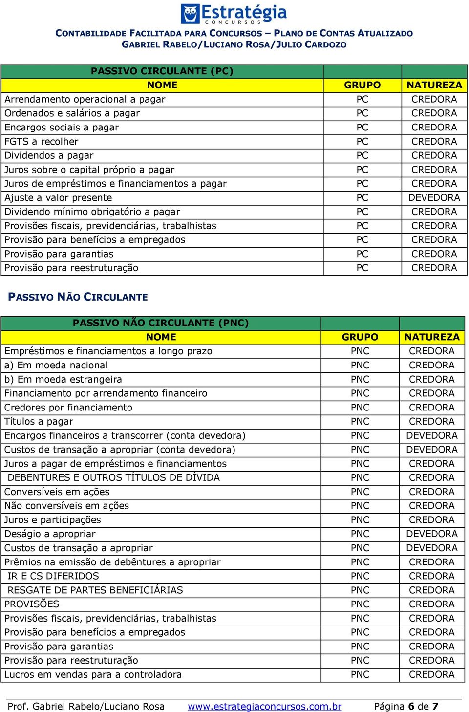 Provisões fiscais, previdenciárias, trabalhistas PC CREDORA Provisão para benefícios a empregados PC CREDORA Provisão para garantias PC CREDORA Provisão para reestruturação PC CREDORA PASSIVO NÃO