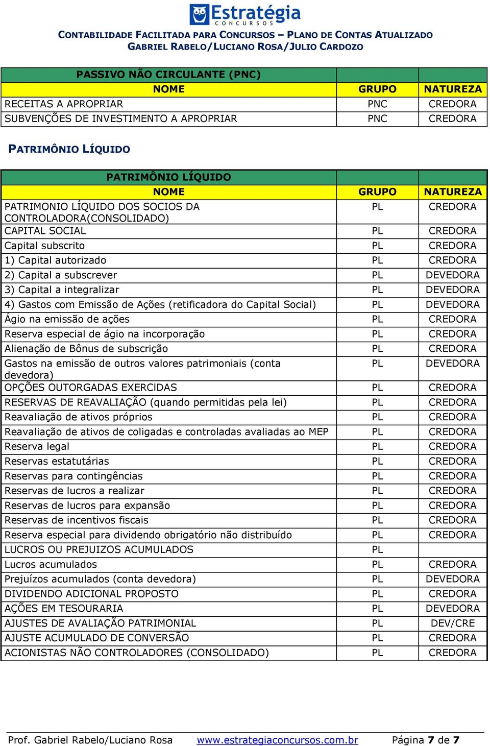 com Emissão de Ações (retificadora do Capital Social) PL DEVEDORA Ágio na emissão de ações PL CREDORA Reserva especial de ágio na incorporação PL CREDORA Alienação de Bônus de subscrição PL CREDORA