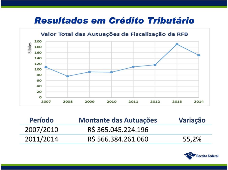 Variação 2007/2010 R$ 365.045.224.