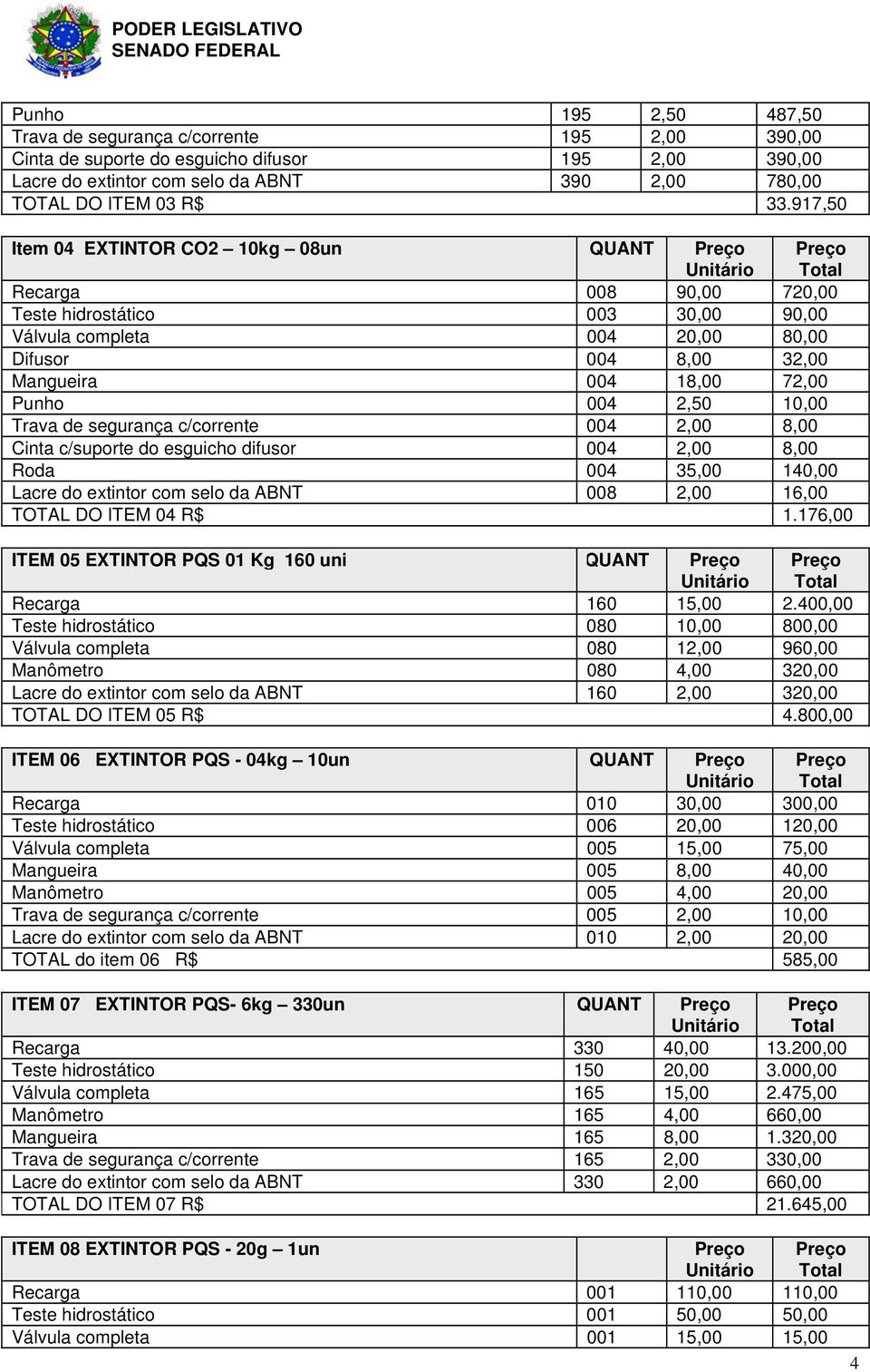 2,50 10,00 Trava de segurança c/corrente 004 2,00 8,00 Cinta c/suporte do esguicho difusor 004 2,00 8,00 Roda 004 35,00 140,00 Lacre do extintor com selo da ABNT 008 2,00 16,00 TOTAL DO ITEM 04 R$ 1.