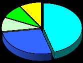 DEMONSTRATIVO GRÁFICO RECLAMAÇÕES 3% Rádio Nac FM de Brasília 3% 38% Rádio Nacional FM de Brasília 56% ELOGIOS 60% Rio de Janeiro Brasília 27% SUGESTÕES 46% Rádio Nacional AM Brasília Rádio Nacional