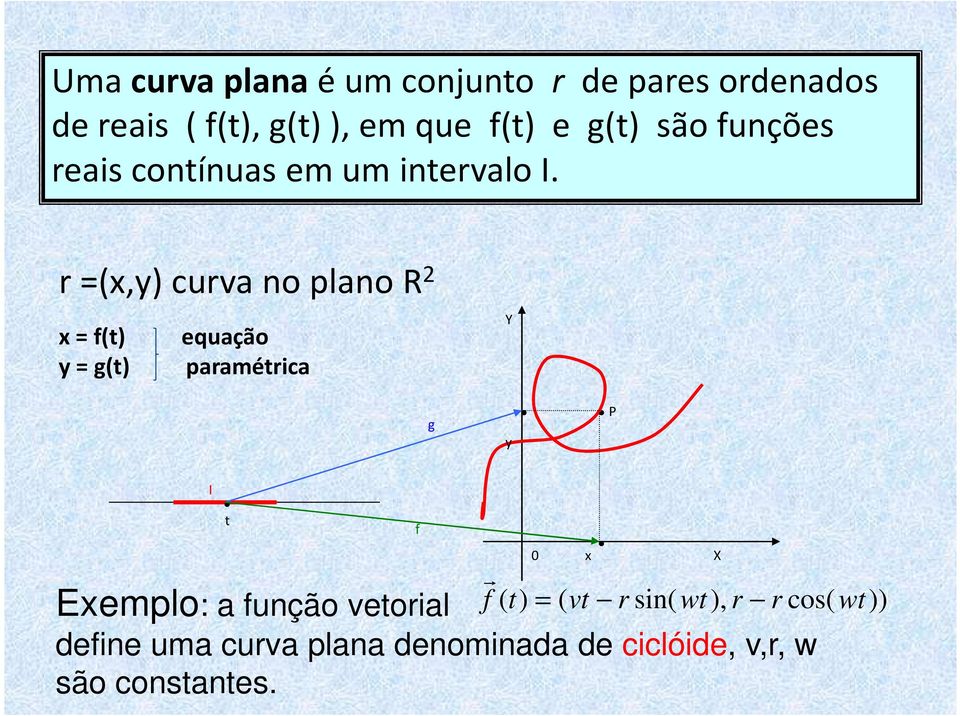 (x,y) cuva no plano R x f(t) equação y g(t) paamética g Y y P I t f 0 x X f ( t) (