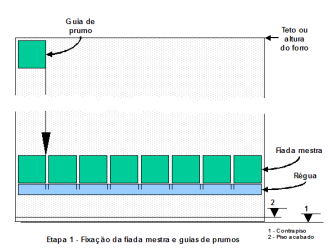 das ceramicas Remoção do engobe tardoz da cerâmica