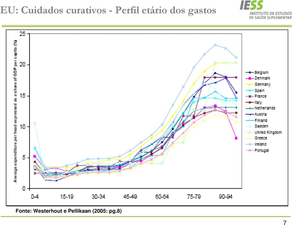 gastos Fonte: