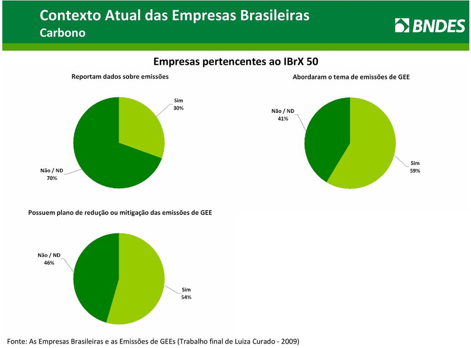 Fonte: As Empresas Brasileiras e as