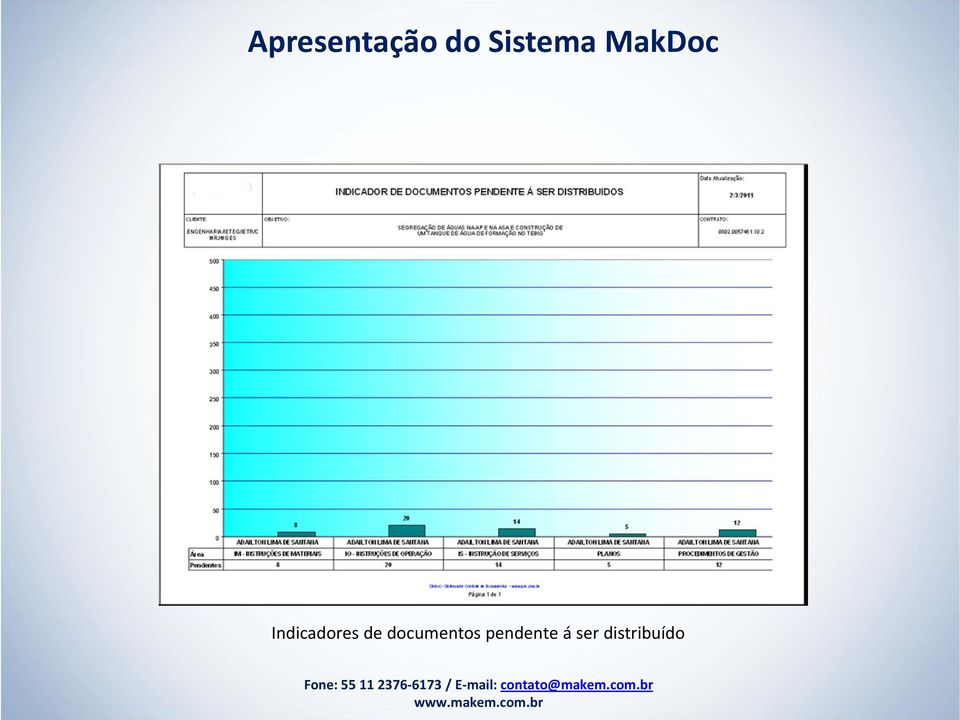 documentos