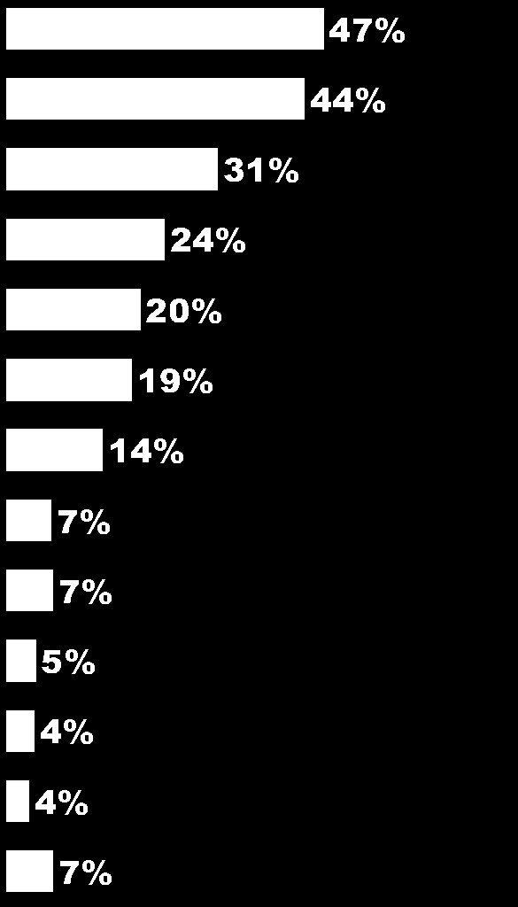 SE SIM, qual(is) sentimento impulsionou/ impulsiona a comprar nestas ocasiões?