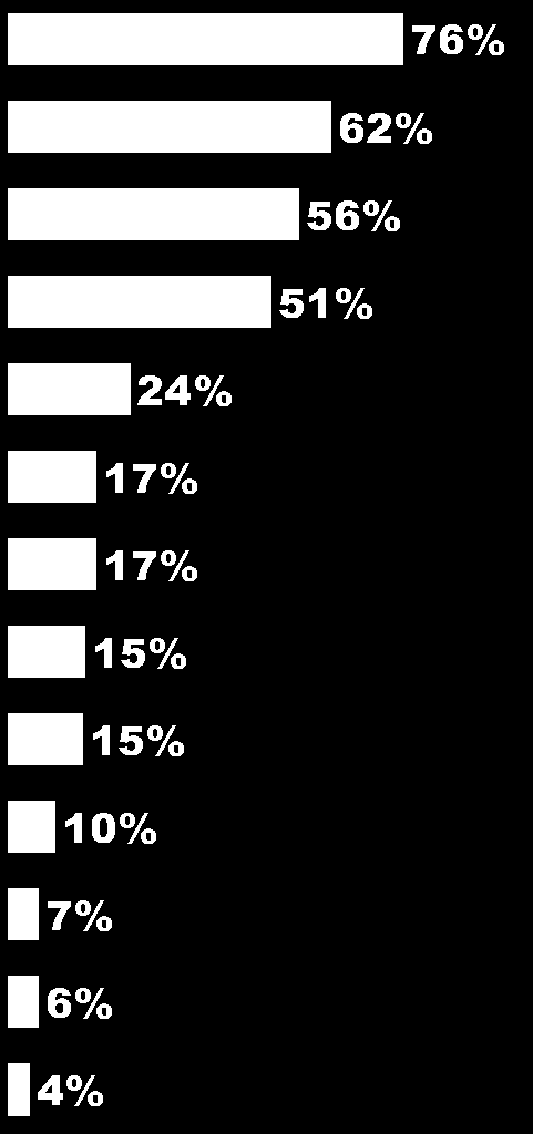 QUAIS SÃO OS SEUS GASTOS FIXOS MENSAIS?