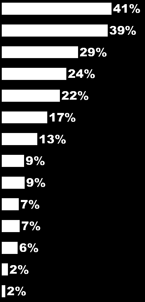 O QUE PODE TE LEVAR A TER DIFICULDADES FINANCEIRAS?