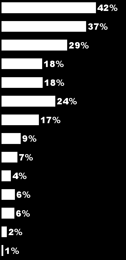 O QUE PODE TE LEVAR A TER DIFICULDADES FINANCEIRAS?