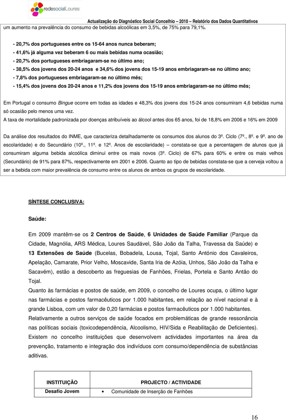 20-24 anos e 34,6% dos jovens dos 15-19 anos embriagaram-se no último ano; - 7,8% dos portugueses embriagaram-se no último mês; - 15,4% dos jovens dos 20-24 anos e 11,2% dos jovens dos 15-19 anos