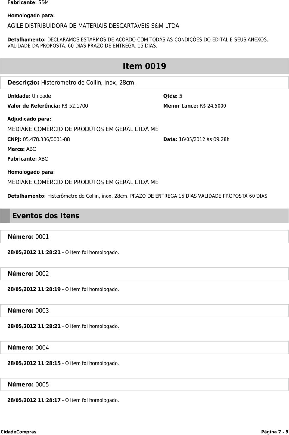 Unidade: Unidade Qtde: 5 Valor de Referência: R$ 52,1700 Menor Lance: R$ 24,5000 MEDIANE COMÉRCIO DE PRODUTOS EM GERAL LTDA ME CNPJ: 05.478.