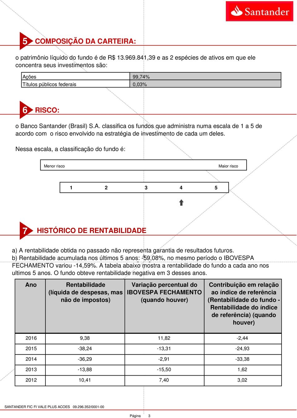 ões 99,74% Títulos públicos federais 0,03% 6 RISCO: o Banco Santander (Brasil) S.A.