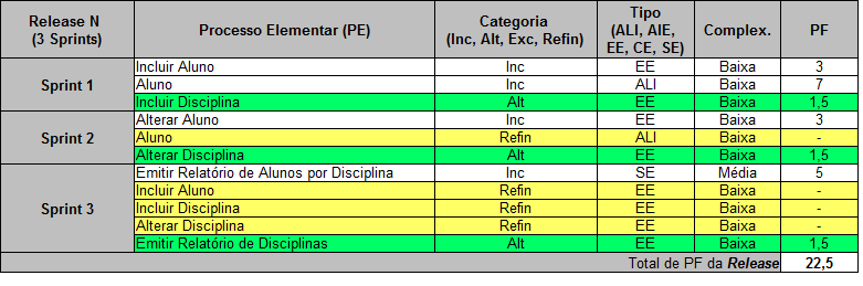 Exemplo de Aplicação da Proposta Contagem