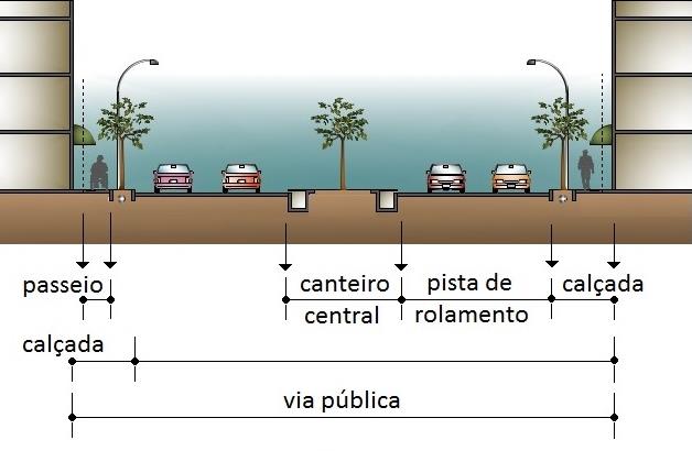 Acessibilidade vias públicas buscar desenho universal eliminar