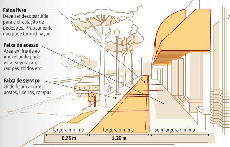 calçada Projeto em via