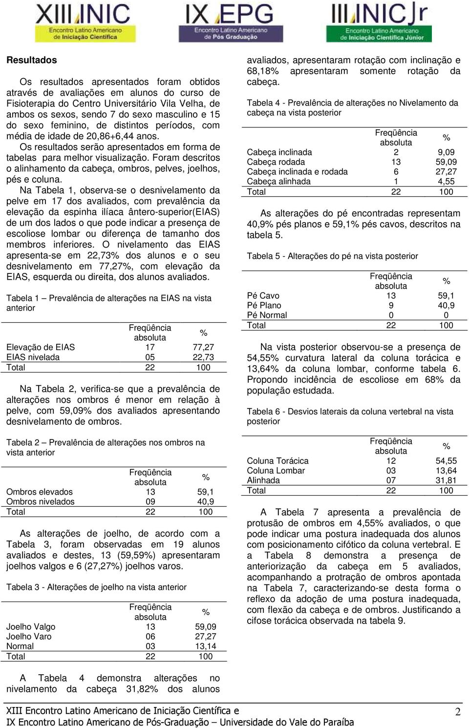 Foram descritos o alinhamento da cabeça, ombros, pelves, joelhos, pés e coluna.