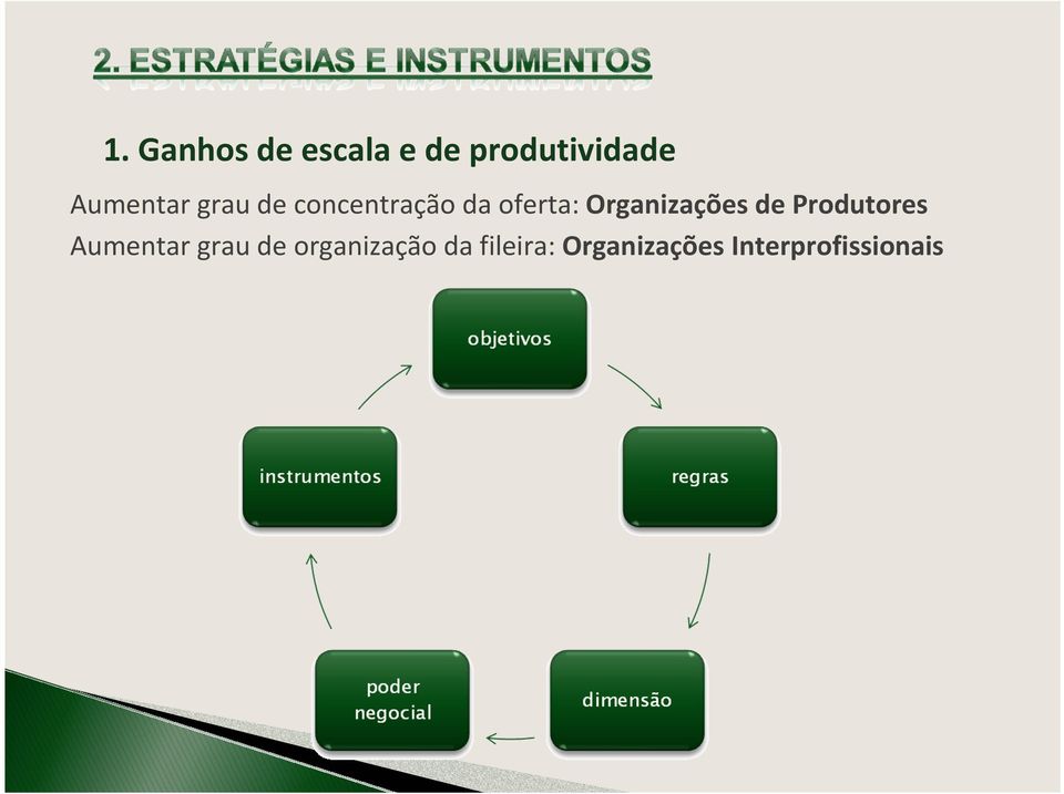 Organizações de Produtores Aumentar grau de