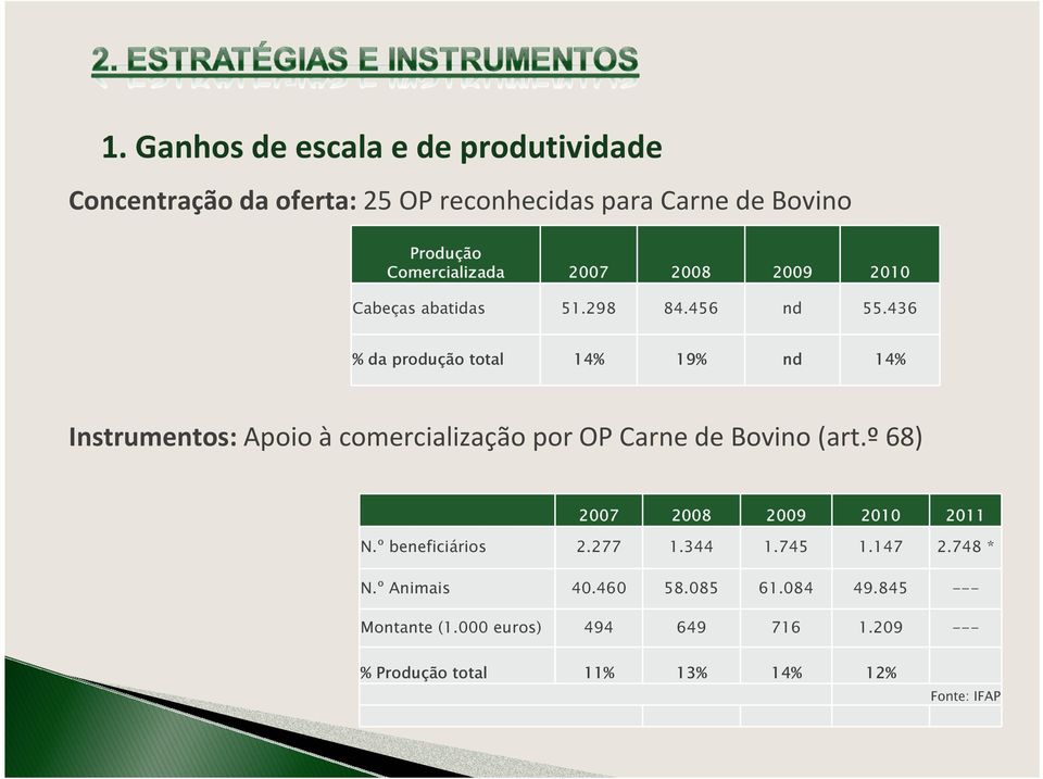 436 % da produção total 14% 19% nd 14% Instrumentos: Apoio à comercialização por OP Carne de Bovino (art.