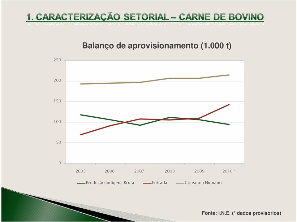 (1.000 t) Fonte: I.