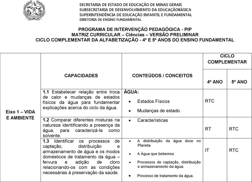 4º ANO 5º ANO Eixo 1 VIDA E AMBIENTE 1.1 Estabelecer relação entre troca de calor e mudanças de estados físicos da água para fundamentar explicações acerca do ciclo da água. 1.2 Comparar diferentes misturas na natureza identificando a presença da água, para caracterizá-la como solvente.