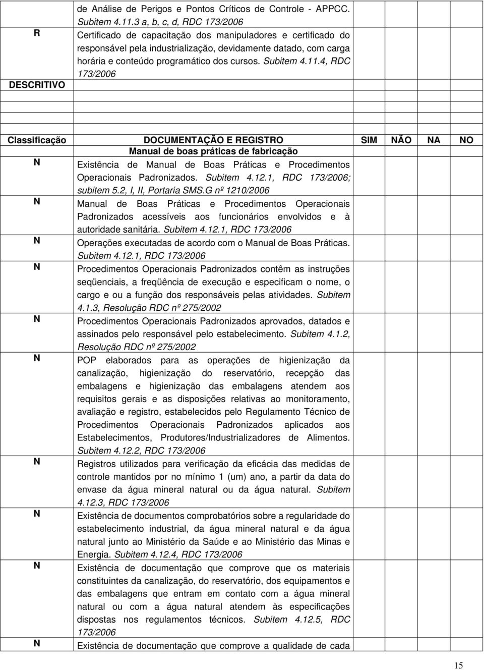 11.4, RDC Classificação DOCUMETAÇÃO E REGSTRO SM ÃO A O Manual de boas práticas de fabricação Existência de Manual de Boas Práticas e Procedimentos Operacionais Padronizados. Subitem 4.12.