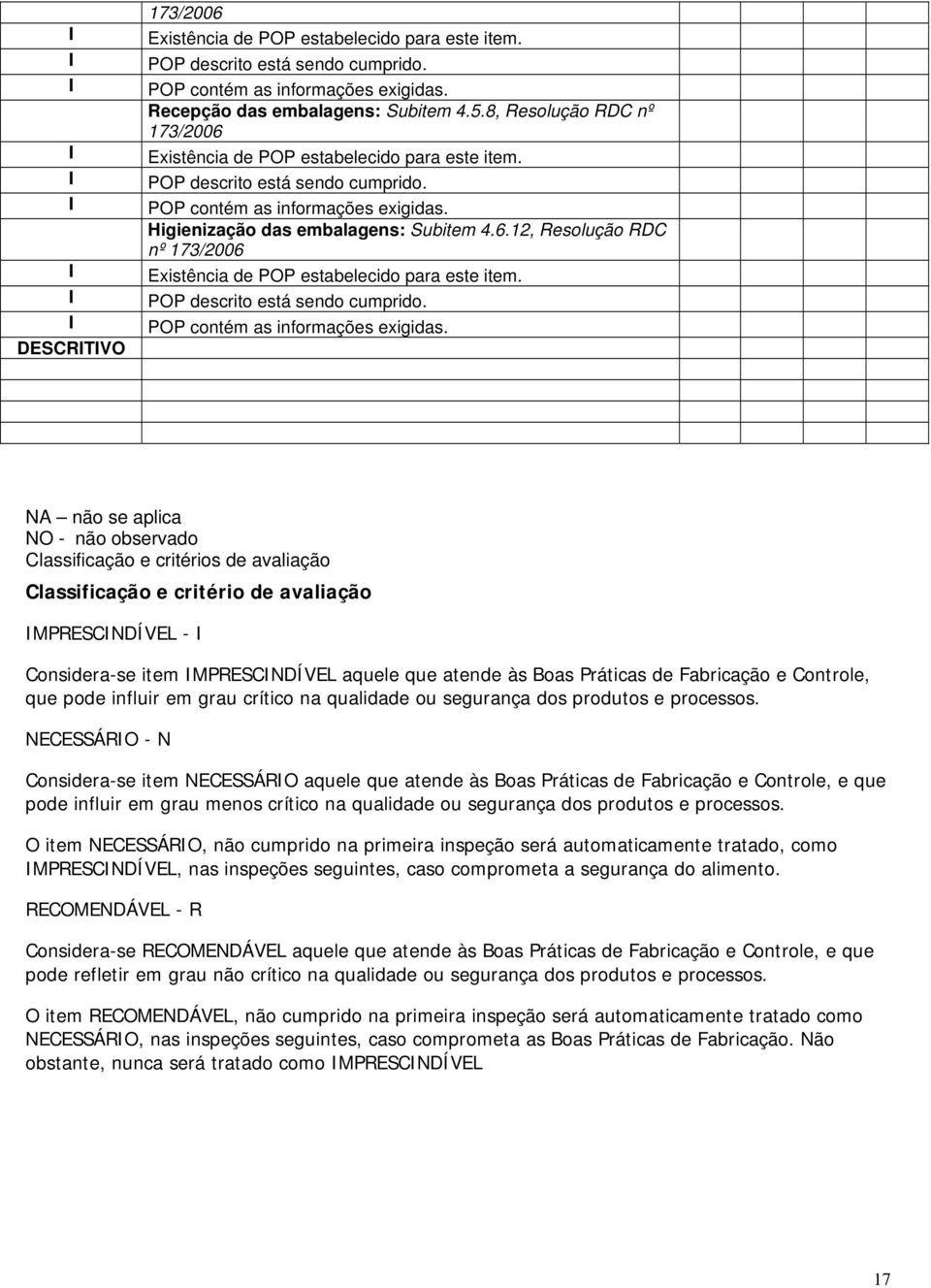 12, Resolução RDC nº Existência de POP estabelecido para este item. POP descrito está sendo cumprido. POP contém as informações exigidas.