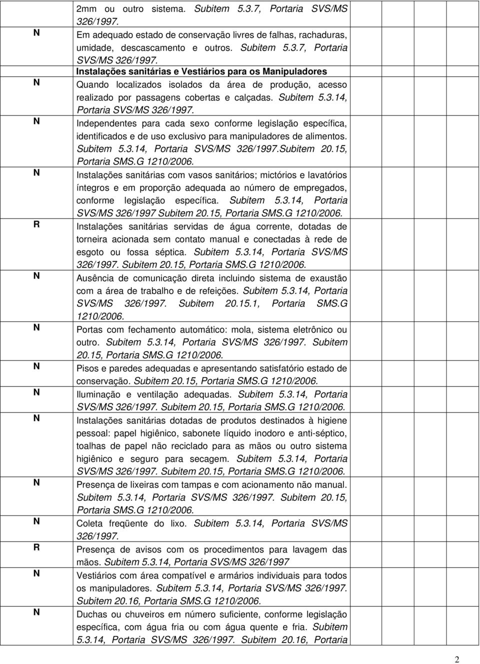 nstalações sanitárias e Vestiários para os Manipuladores Quando localizados isolados da área de produção, acesso realizado por passagens cobertas e calçadas. Subitem 5.3.14, Portaria SVS/MS 326/1997.