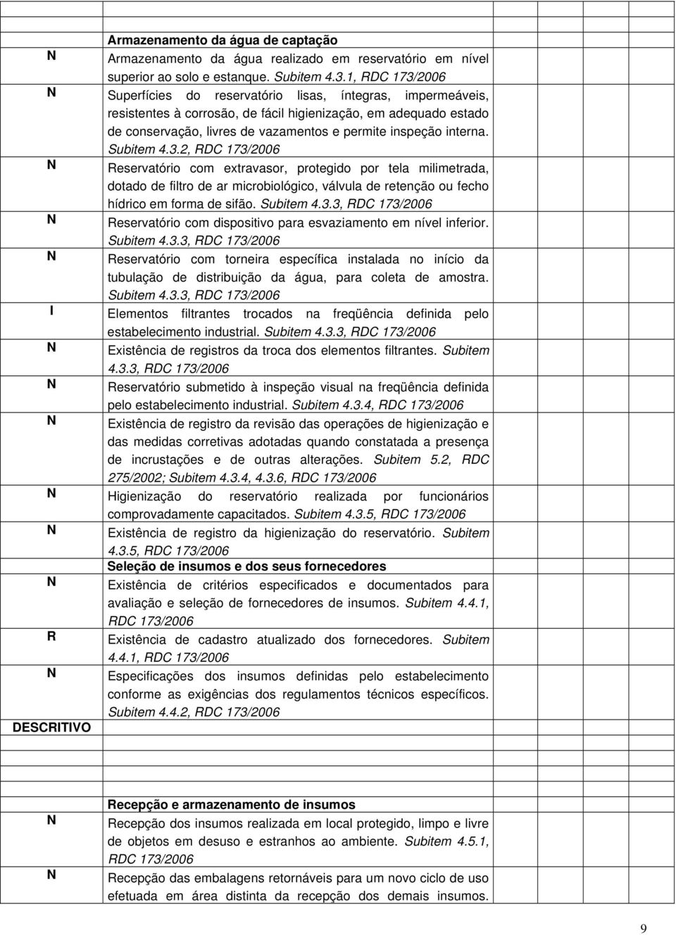 Subitem 4.3.2, RDC Reservatório com extravasor, protegido por tela milimetrada, dotado de filtro de ar microbiológico, válvula de retenção ou fecho hídrico em forma de sifão. Subitem 4.3.3, RDC Reservatório com dispositivo para esvaziamento em nível inferior.