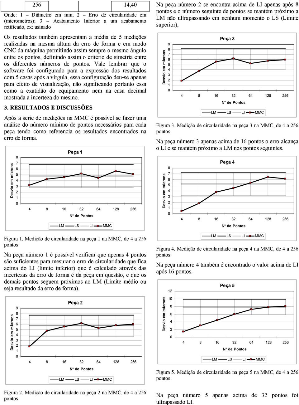 Vale lembrar que o software foi configurado para a expressão dos resultados com casas após a vírgula, essa configuração deu-se apenas para efeito de visualização, não significando portanto essa como