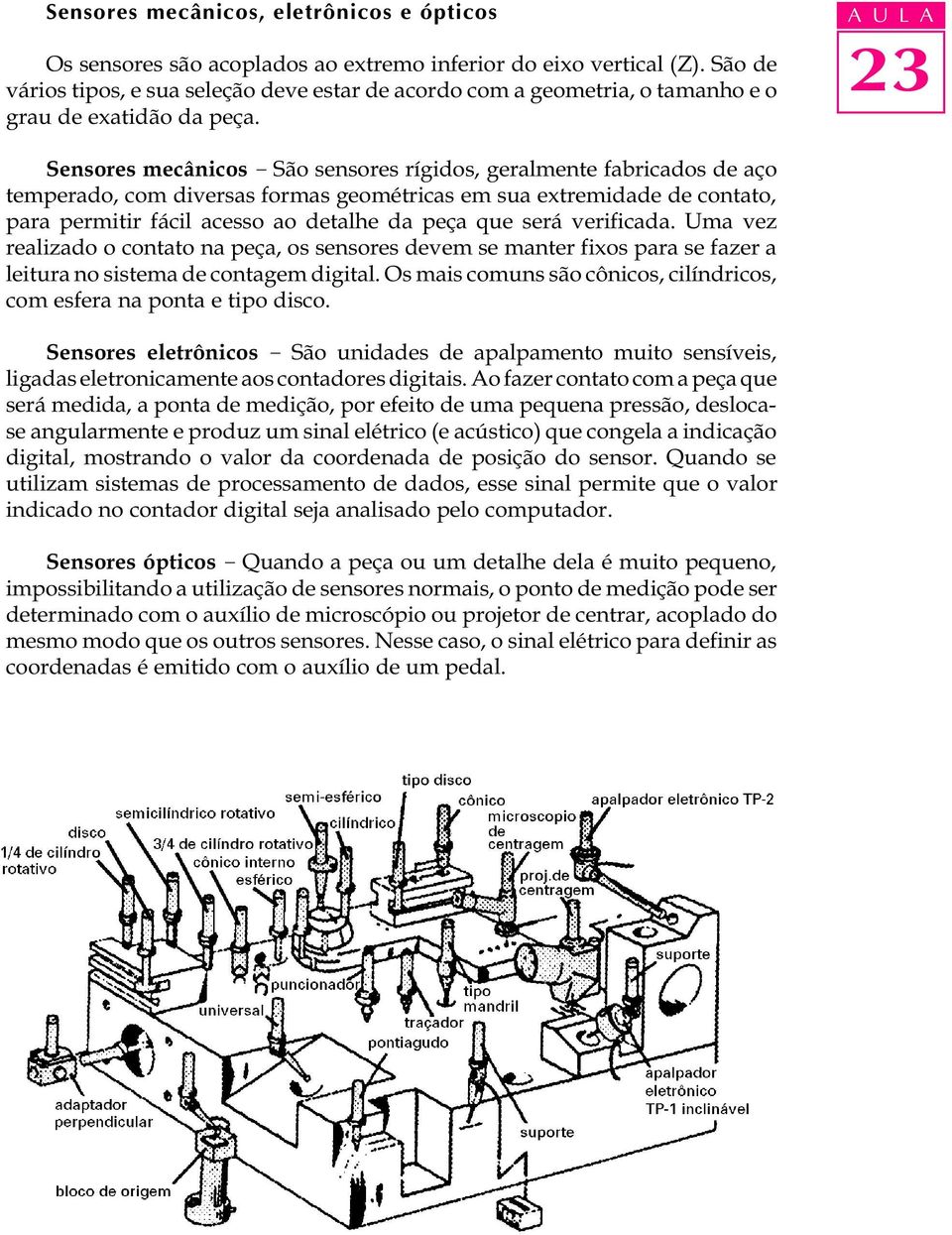 A U L A 23 Sensores mecânicos - São sensores rígidos, geralmente fabricados de aço temperado, com diversas formas geométricas em sua extremidade de contato, para permitir fácil acesso ao detalhe da