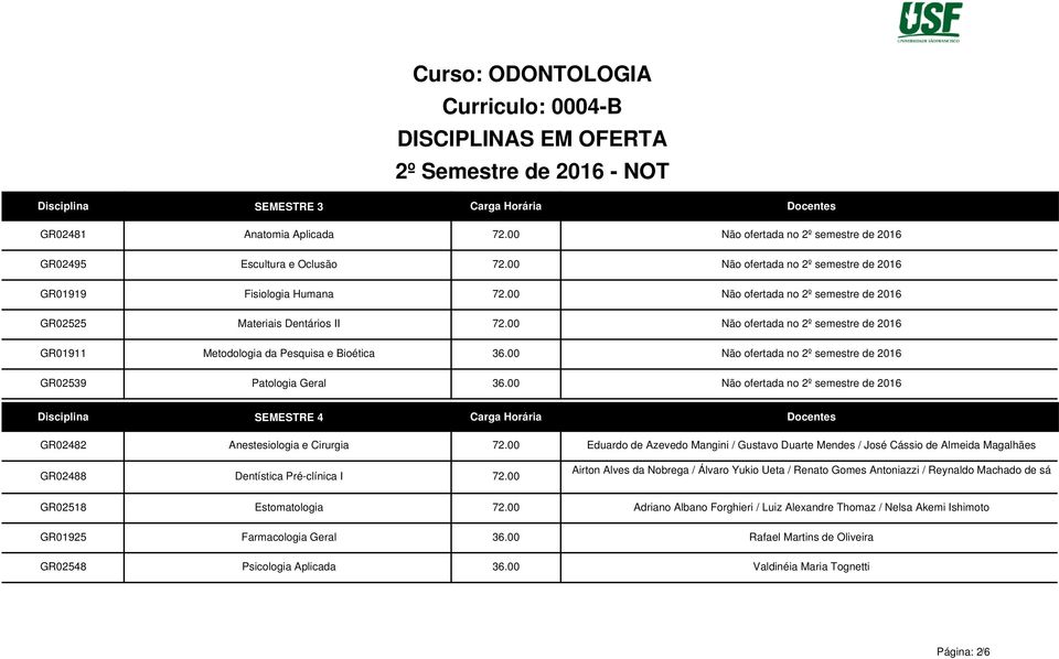 00 Não ofertada no 2º semestre de 2016 Metodologia da Pesquisa e Bioética 36.00 Não ofertada no 2º semestre de 2016 Patologia Geral 36.