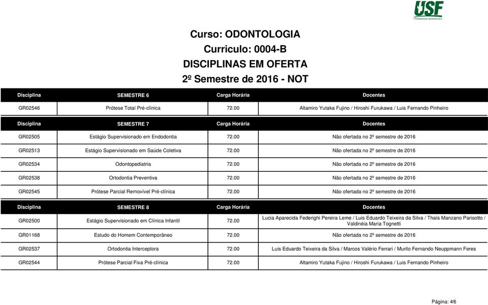 00 Não ofertada no 2º semestre de 2016 Estágio Supervisionado em Saúde Coletiva 72.00 Não ofertada no 2º semestre de 2016 Odontopediatria 72.