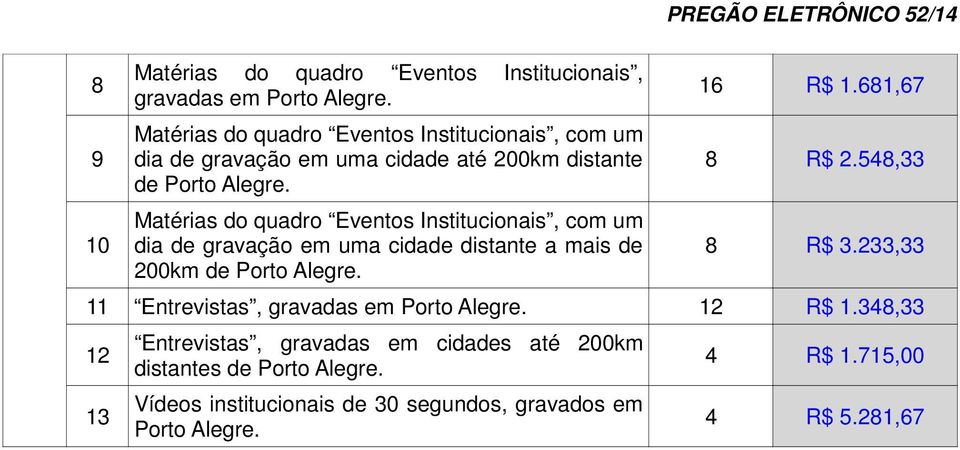Matérias do quadro Eventos Institucionais, com um dia de gravação em uma cidade distante a mais de 200km de Porto Alegre.
